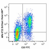 Brilliant Violet 650™ anti-mouse TNF-α Antibody (506333)