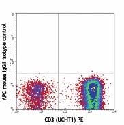 APC anti-human TCR Vα24-Jα18 (iNKT cell) Antibody (342907)