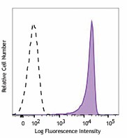 Purified anti-mouse CD95 (Fas) Antibody (152602)