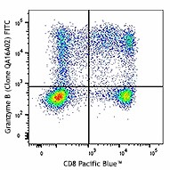 FITC anti-human/mouse Granzyme B Recombinant Antibody (372205)