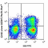 Pacific Blue™ anti-human CD183 (CXCR3) Antibody (353723)