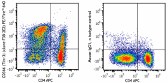 PE/Fire™ 640 anti-human CD366 (Tim-3) Antibody (345061)