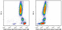 Alexa Fluor® 488 anti-human CD45 Recombinant Antibody (393403)