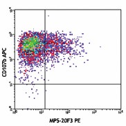 PE anti-mouse IL-6 Antibody (504503)