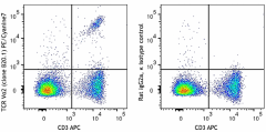 PE/Cyanine7 anti-mouse TCR Vα2 Antibody (127821)