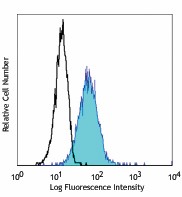 PE anti-human C5L2 Antibody (342403)