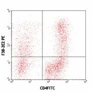 PE anti-human CD366 (Tim-3) Antibody (345005)