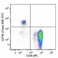 FITC anti-human CD193 (CCR3) Antibody (310719)