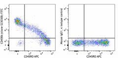 FITC anti-human CD45RA Antibody (318553)