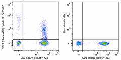 Spark PLUS B550™ anti-human CD73 (Ecto-5'-nucleotidase) Antibody (344049)