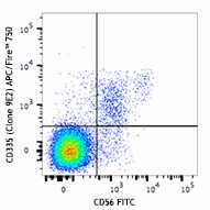 APC/Fire™ 750 anti-human CD335 (NKp46) Antibody (331933)