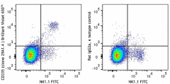Brilliant Violet 650™ anti-mouse CD335 (NKp46) Antibody (137635)