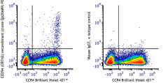 PE anti-human CD294 (CRTH2) Recombinant Antibody (379807)