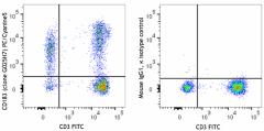 PE/Cyanine5 anti-human CD183 (CXCR3) Antibody (353755)