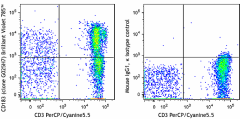 Brilliant Violet 785™ anti-human CD183 (CXCR3) Antibody (353737)