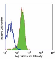FITC anti-mouse CD31 Antibody (102506)