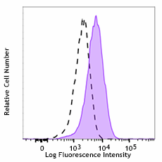 PE anti-mouse CD215 (IL-15Rα) Antibody (153503)