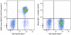 PerCP/Cyanine5.5 anti-human CD28 Antibody (377617)