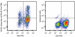 PE/Fire™ 700 anti-human CD103 (Integrin αE) Antibody (350239)