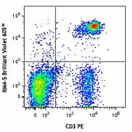 Brilliant Violet 605™ anti-mouse CD4 Antibody (100547)