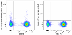 APC/Cyanine7 anti-human CD159c (NKG2C) Antibody (375019)