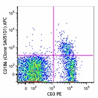 APC anti-mouse CD186 (CXCR6) Antibody (151105)