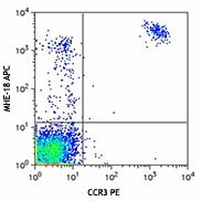 APC anti-human IgE Antibody (325507)