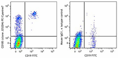 PE/Cyanine7 anti-human CD185 (CXCR5) Antibody (356923)