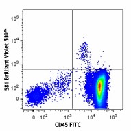 Brilliant Violet 510™ anti-human CD34 Antibody (343527)