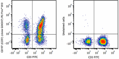 PE/Fire™ 810 anti-human CD197 (CCR7) Antibody (353269)