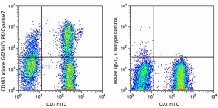 PE/Cyanine7 anti-human CD183 (CXCR3) Antibody (353719)