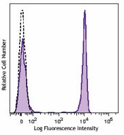 Brilliant Violet 650™ anti-human CD4 Antibody (317435)