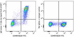 Spark PLUS UV395™ anti-mouse IgD Antibody (405759)