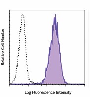 PE anti-ASC (TMS-1) Antibody (653903)