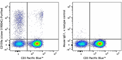 Purified anti-human CD159a (NKG2A) Antibody (375102)