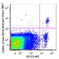 Brilliant Violet 785™ anti-human CD303 (BDCA-2) Antibody (354221)