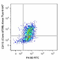 Alexa Fluor® 647 anti-mouse CD115 (CSF-1R) Antibody (135529)
