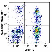 Brilliant Violet 421™ anti-human CD73 (Ecto-5'-nucleotidase) Antibody (344007)