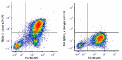 PE anti-TREM-2 Antibody (824805)