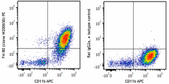 PE anti-mouse F4/80 Antibody (111603)