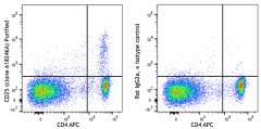 Purified anti-mouse CD25 Antibody (113702)