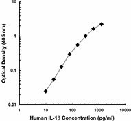 Purified anti-human IL-1β Antibody (508304)
