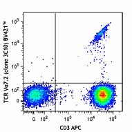 Brilliant Violet 421™ anti-human TCR Vα7.2 Antibody (351715)