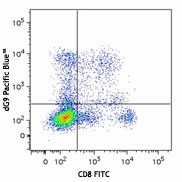 Pacific Blue™ anti-human Perforin Antibody (308117)