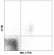 PE anti-mouse CD314 (NKG2D) Antibody (115705)