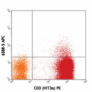 APC anti-human CCR10 Antibody (341505)