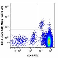 Alexa Fluor® 700 anti-human CD34 Antibody (343525)