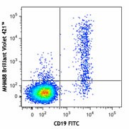 Brilliant Violet 421™ anti-human IgM Antibody (314515)