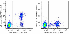 APC/Cyanine7 anti-human IgD Antibody (348217)