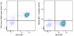 Spark Violet™ 423 anti-human CD33 Antibody (303451)